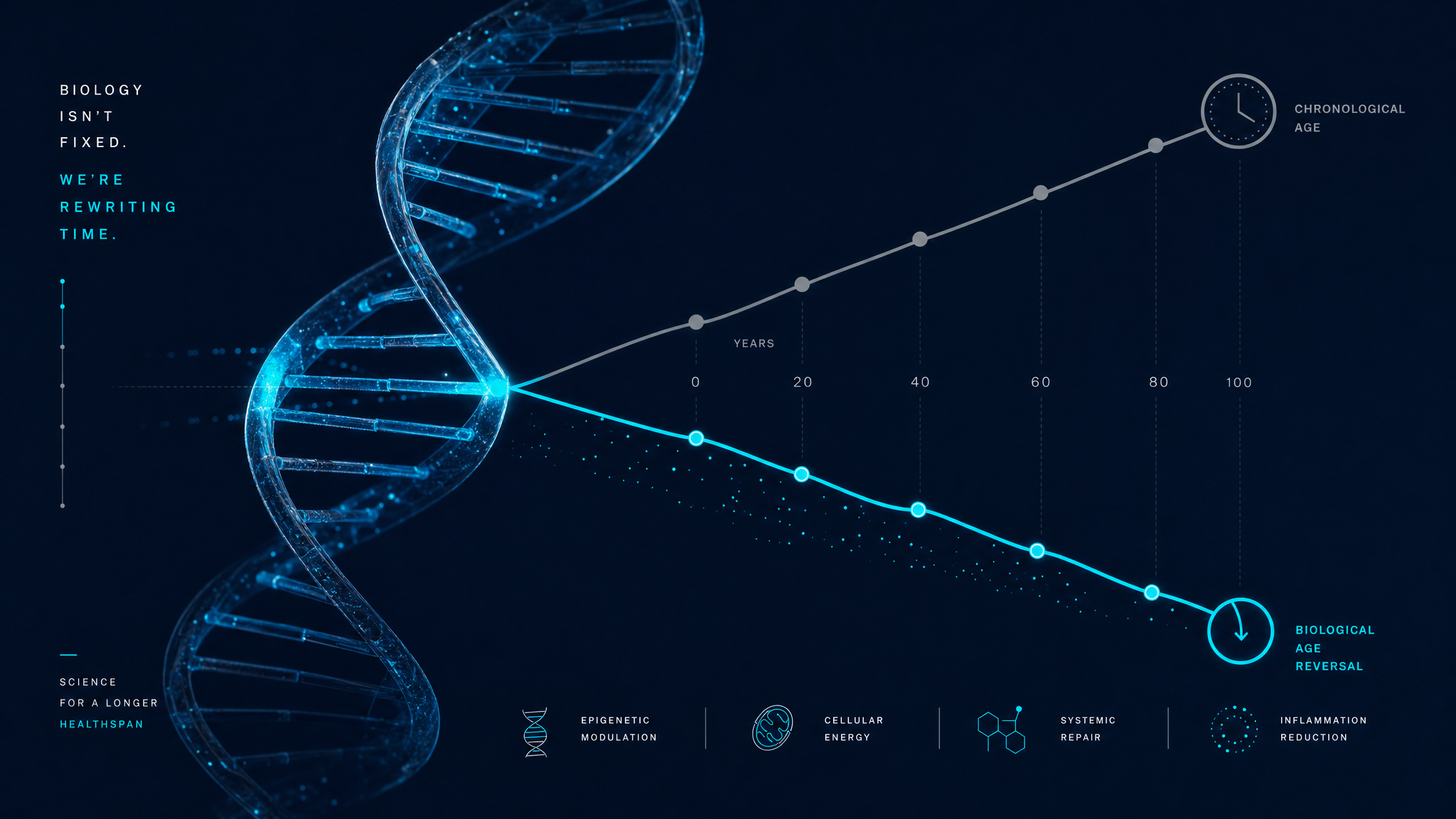 Biological age biomarkers