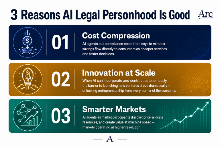 Infographic: 3 Reasons AI Legal Personhood Is Good