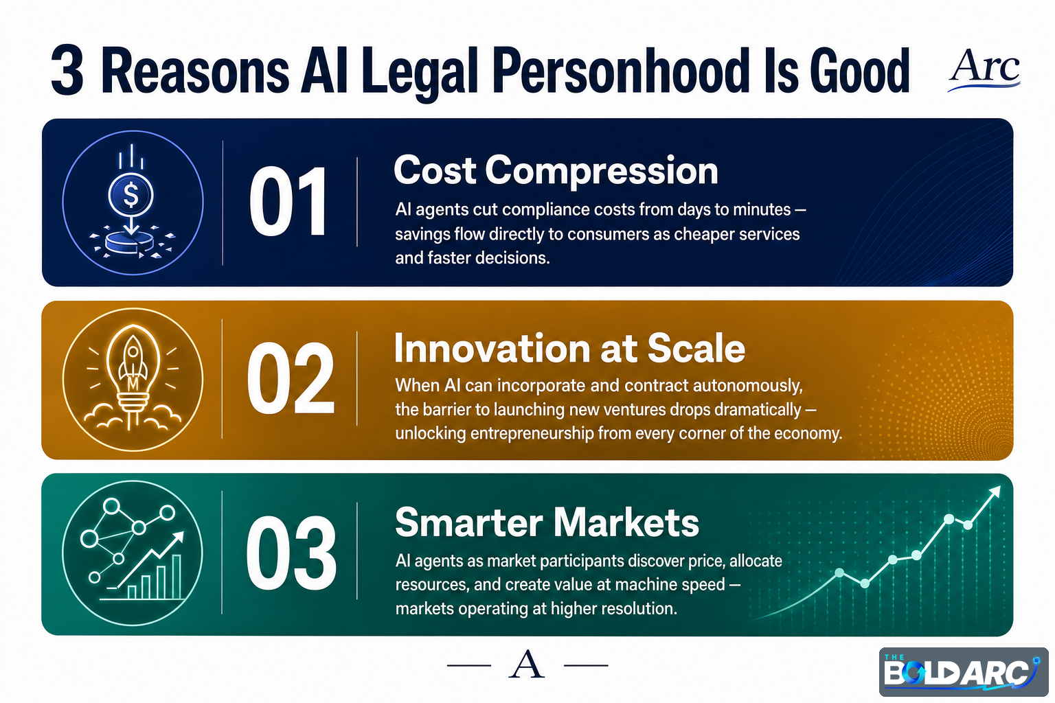 Infographic: 3 Reasons AI Legal Personhood Is Good